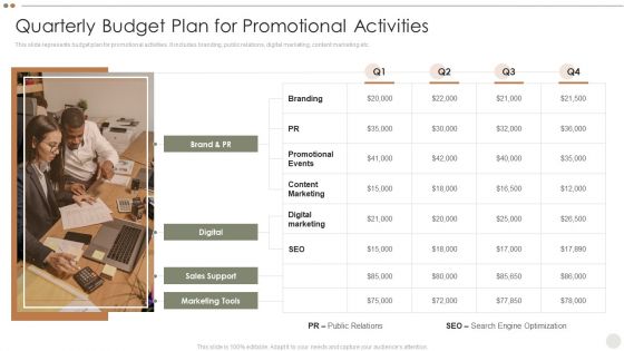 Online Promotional Techniques To Increase Quarterly Budget Plan For Promotional Activities Ideas PDF Online Promotional Techniques To Increase Quarterly Budget Plan For Promotional Activities Ideas PDF