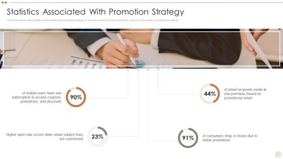 Online Promotional Techniques To Increase Statistics Associated With Promotion Strategy Information PDF