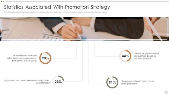 Online Promotional Techniques To Increase Statistics Associated With Promotion Strategy Information PDF Online Promotional Techniques To Increase Statistics Associated With Promotion Strategy Information PDF