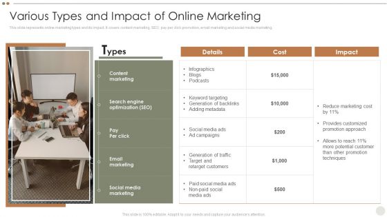 Online Promotional Techniques To Increase Various Types And Impact Of Online Marketing Background PDF Online Promotional Techniques To Increase Various Types And Impact Of Online Marketing Background PDF