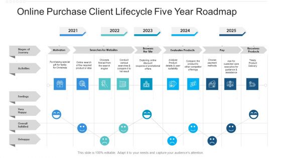 Online Purchase Client Lifecycle Five Year Roadmap Template Online Purchase Client Lifecycle Five Year Roadmap Template