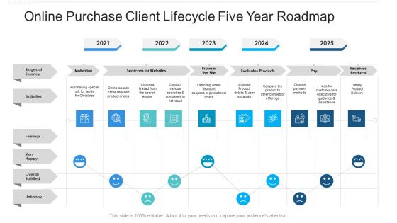 Online Purchase Client Lifecycle Five Year Roadmap Template