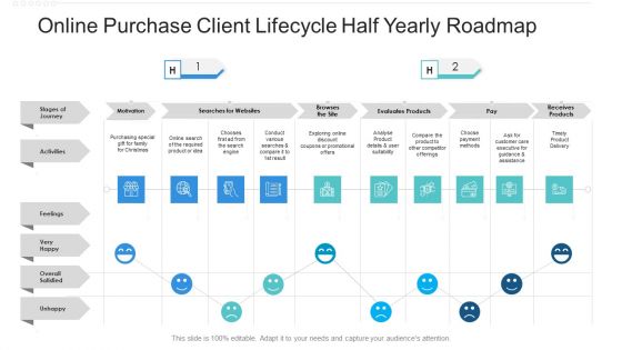 Online Purchase Client Lifecycle Half Yearly Roadmap Summary