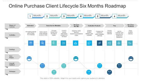 Online Purchase Client Lifecycle Six Months Roadmap Introduction