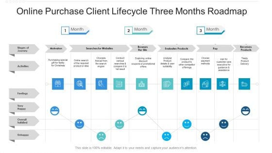 Online Purchase Client Lifecycle Three Months Roadmap Ideas Online Purchase Client Lifecycle Three Months Roadmap Ideas