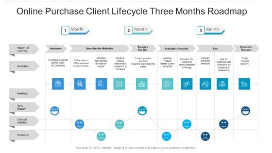 Online Purchase Client Lifecycle Three Months Roadmap Ideas