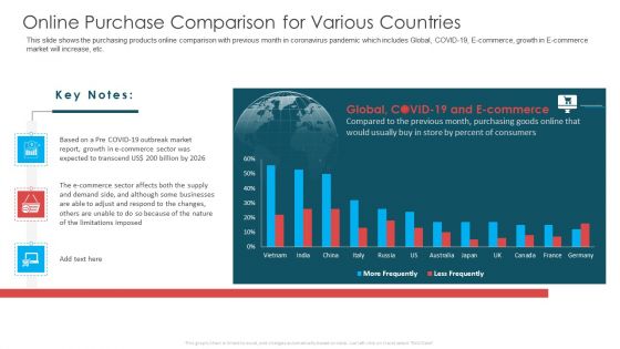 Online Purchase Comparison For Various Countries Ppt Layouts Icons PDF