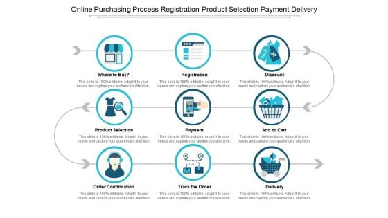 Online Purchasing Process Registration Product Selection Payment Delivery Ppt Powerpoint Presentation Summary Outfit