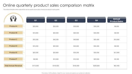 Online Quarterly Product Sales Comparison Matrix Formats PDF