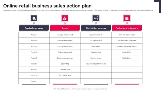 Online Retail Business Sales Action Plan Ideas PDF