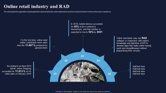 Online Retail Industry And RAD Integrating RAD Model To Simplify Slides PDF