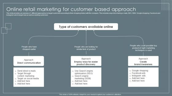 Online Retail Marketing For Customer Based Approach Retail Business Growth Marketing Techniques Ideas PDF