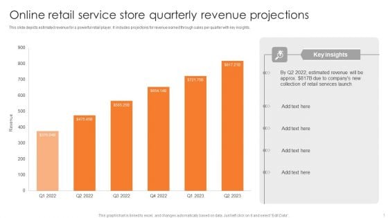 Online Retail Service Store Quarterly Revenue Projections Topics PDF