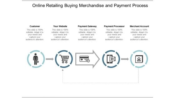 Online Retailing Buying Merchandise And Payment Process Ppt Powerpoint Presentation Portfolio Sample