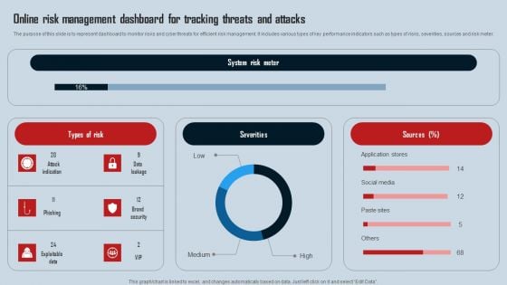 Online Risk Management Dashboard For Tracking Threats And Attacks Icons PDF