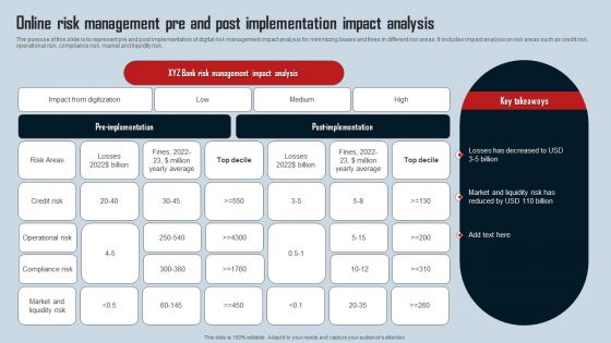 Online Risk Management Pre And Post Implementation Impact Analysis Rules PDF