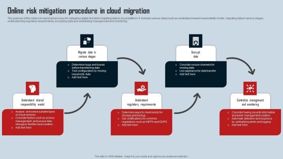 Online Risk Mitigation Procedure In Cloud Migration Mockup PDF