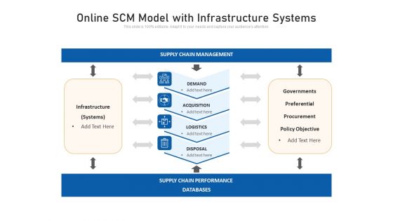 Online SCM Model With Infrastructure Systems Ppt PowerPoint Presentation Gallery Themes PDF