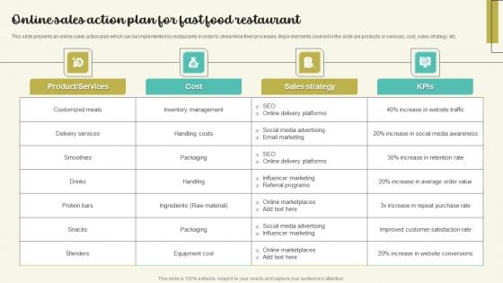 Online Sales Action Plan For Fast Food Restaurant Summary PDF