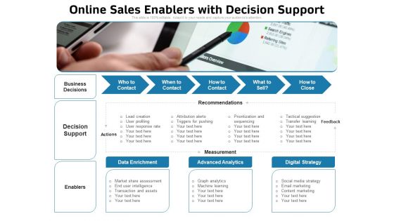 Online Sales Enablers With Decision Support Ppt PowerPoint Presentation File Aids PDF