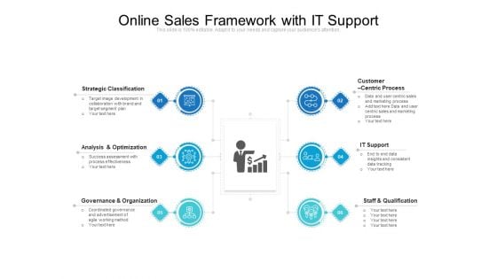 Online Sales Framework With IT Support Ppt PowerPoint Presentation File Layouts PDF