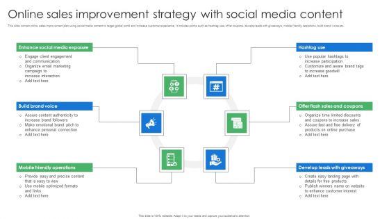 Online Sales Improvement Strategy With Social Media Content Elements PDF