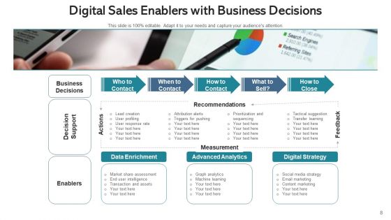 Online Sales Market Collaboration Ppt PowerPoint Presentation Complete Deck With Slides