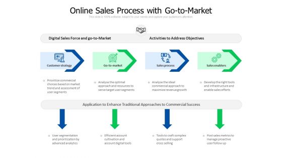 Online Sales Process With Go To Market Ppt PowerPoint Presentation Gallery Slides PDF