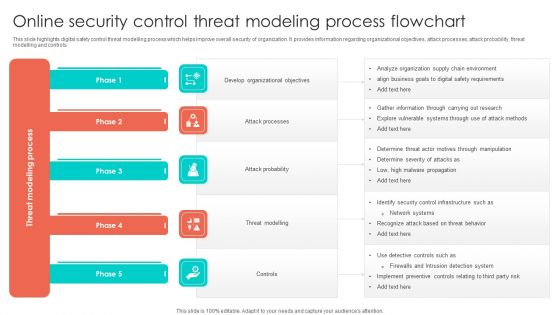 Online Security Control Threat Modeling Process Flowchart Structure PDF