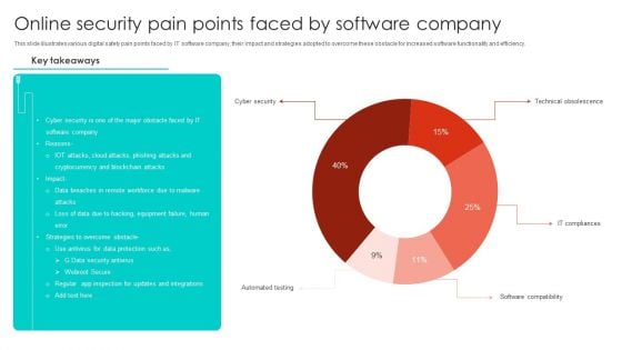 Online Security Pain Points Faced By Software Company Microsoft PDF