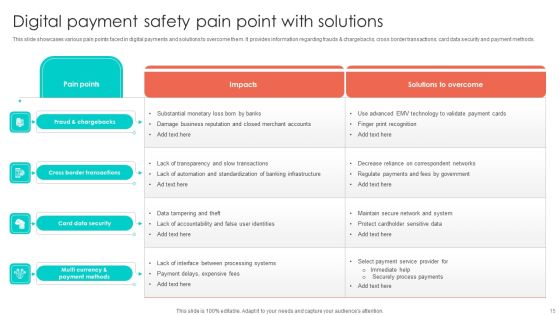 Online Security Ppt PowerPoint Presentation Complete Deck With Slides Slide15