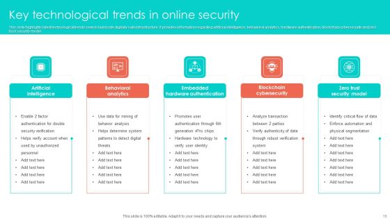 Online Security Ppt PowerPoint Presentation Complete Deck With Slides Slide16