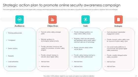 Online Security Ppt PowerPoint Presentation Complete Deck With Slides Slide21