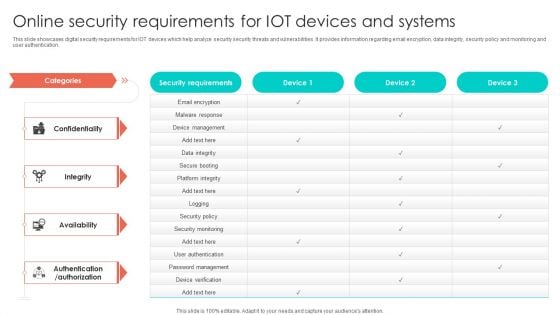 Online Security Requirements For Iot Devices And Systems Graphics PDF Online Security Requirements For Iot Devices And Systems Graphics PDF