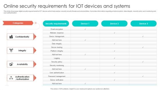 Online Security Requirements For Iot Devices And Systems Graphics PDF