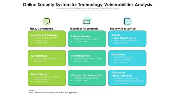 Online Security System For Technology Vulnerabilities Analysis Ppt PowerPoint Presentation Ideas Design Ideas PDF