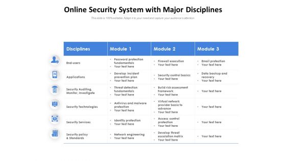 Online Security System With Major Disciplines Ppt PowerPoint Presentation Ideas Inspiration PDF