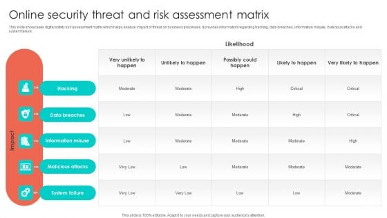 Online Security Threat And Risk Assessment Matrix Formats PDF