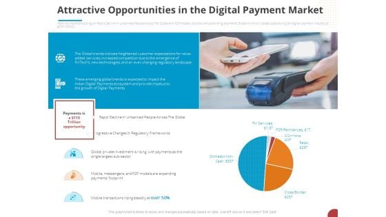 Online Settlement Revolution Attractive Opportunities In The Digital Payment Market Structure PDF