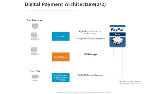 Online Settlement Revolution Digital Payment Architecture Office Ppt Pictures Example File PDF