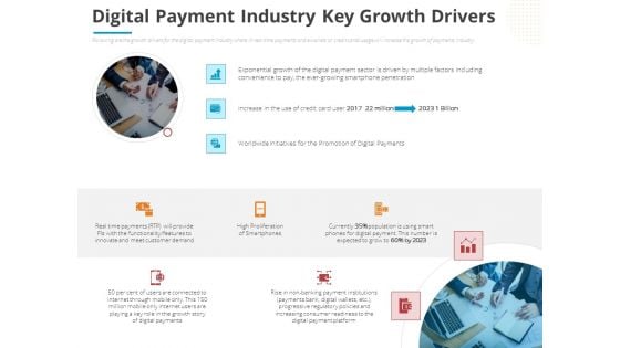 Online Settlement Revolution Digital Payment Industry Key Growth Drivers Pictures PDF