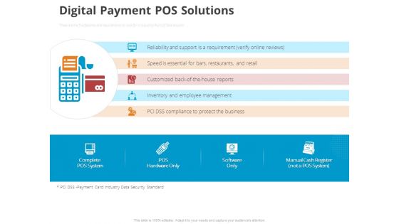 Online Settlement Revolution Digital Payment POS Solutions Ppt Professional Graphics Pictures PDF