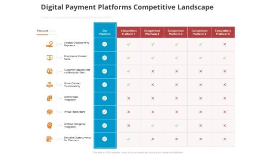 Online Settlement Revolution Digital Payment Platforms Competitive Landscape Background PDF Online Settlement Revolution Digital Payment Platforms Competitive Landscape Background PDF