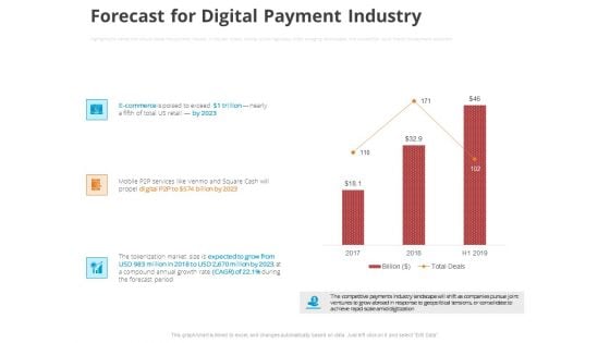 Online Settlement Revolution Forecast For Digital Payment Industry Pictures PDF