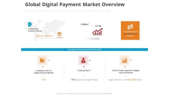 Online Settlement Revolution Global Digital Payment Market Overview Ideas PDF