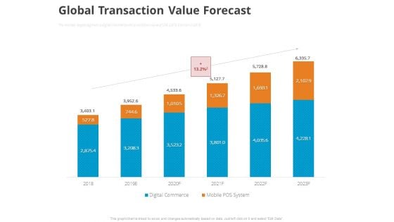 Online Settlement Revolution Global Transaction Value Forecast Sample PDF