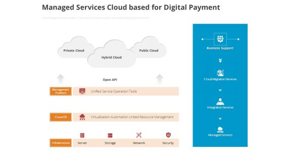 Online Settlement Revolution Managed Services Cloud Based For Digital Payment Ppt Infographic Template Ideas PDF