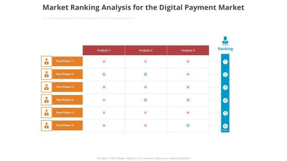 Online Settlement Revolution Market Ranking Analysis For The Digital Payment Market Ideas PDF