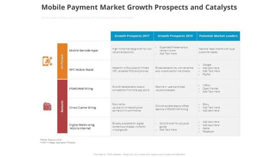 Online Settlement Revolution Mobile Payment Market Growth Prospects And Catalysts Icons PDF