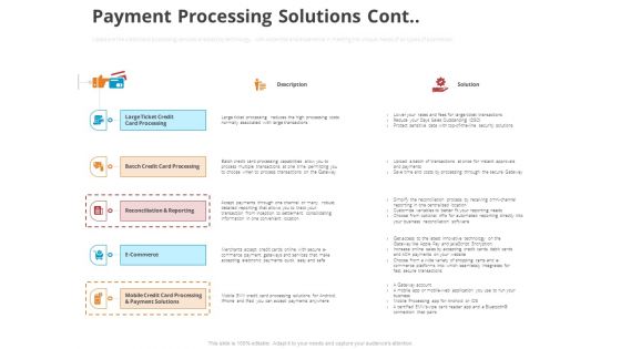 Online Settlement Revolution Payment Processing Solutions Cont Diagrams PDF Online Settlement Revolution Payment Processing Solutions Cont Diagrams PDF